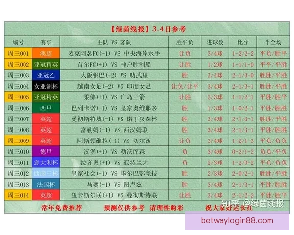 世界杯体育竞猜盘口全解析及最新投注策略指南