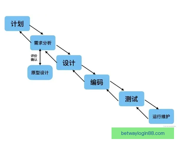 世界杯足球竞猜盘口最新解析与投注技巧全面指南 世界杯足球竞猜盘口最新解析与投注技巧全面指南