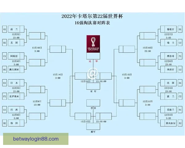 美加墨世界杯赛前全方位竞猜与胜负走势深度分析 美加墨世界杯赛前全方位竞猜与胜负走势深度分析