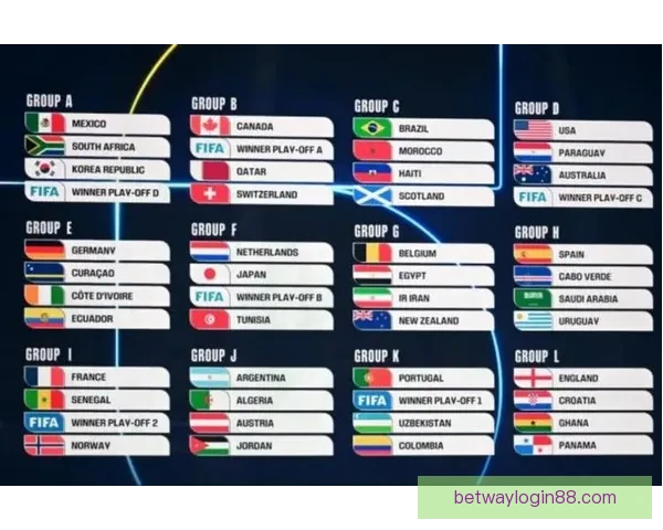 2026世界杯竞猜大赛开启，预测冠军赢取丰厚奖品等你来挑战